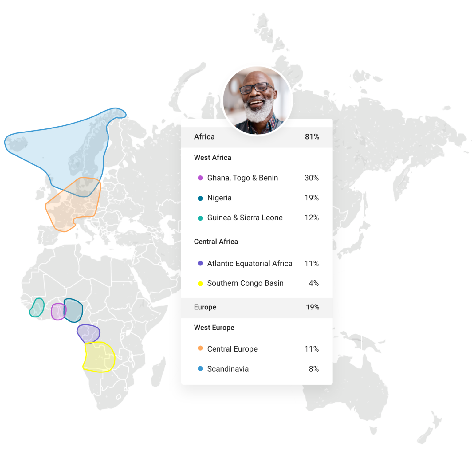 Unlock your ancestry with family finder familytreedna