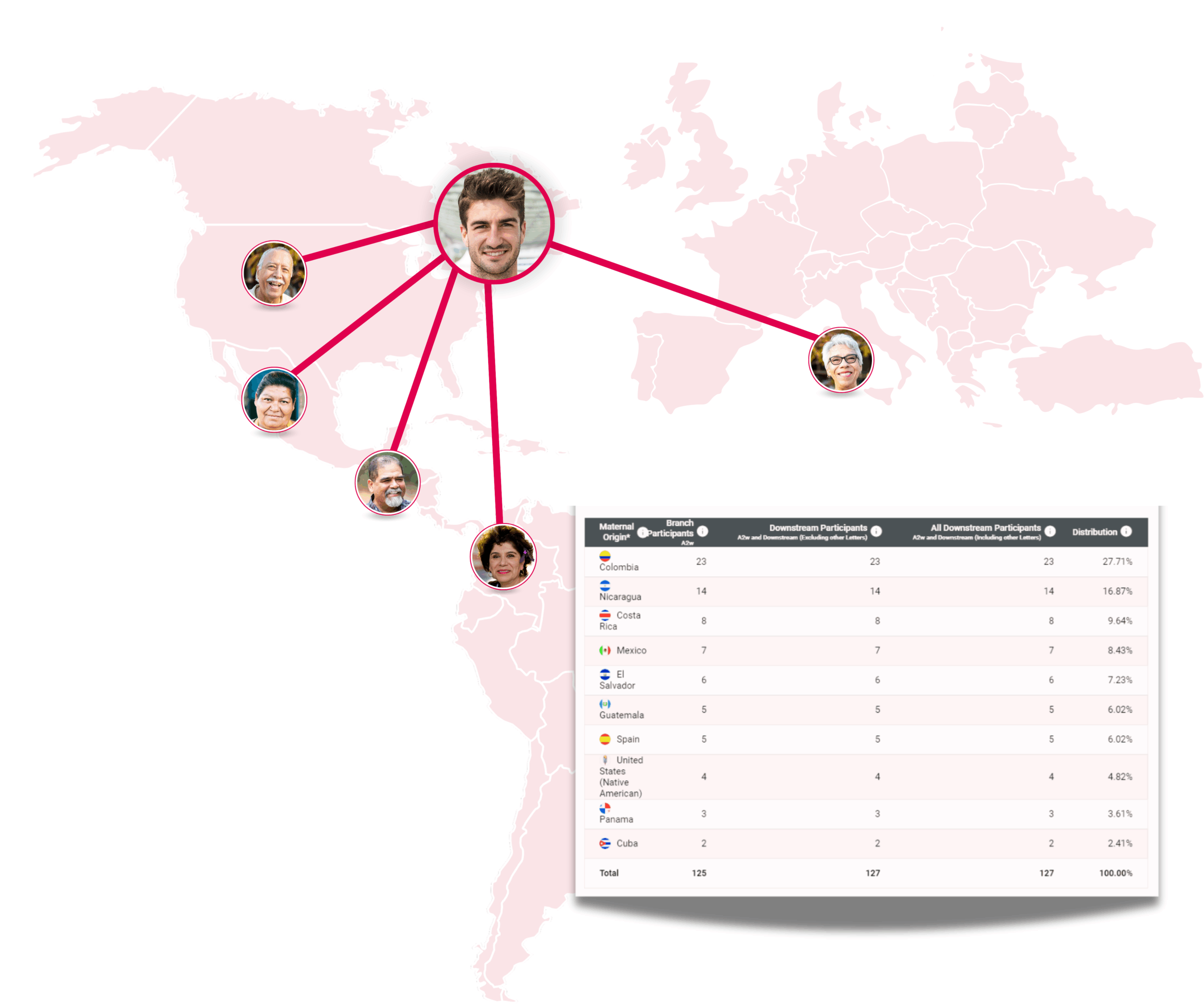 mtdna ancestry results map showing maternal origins and match distribution