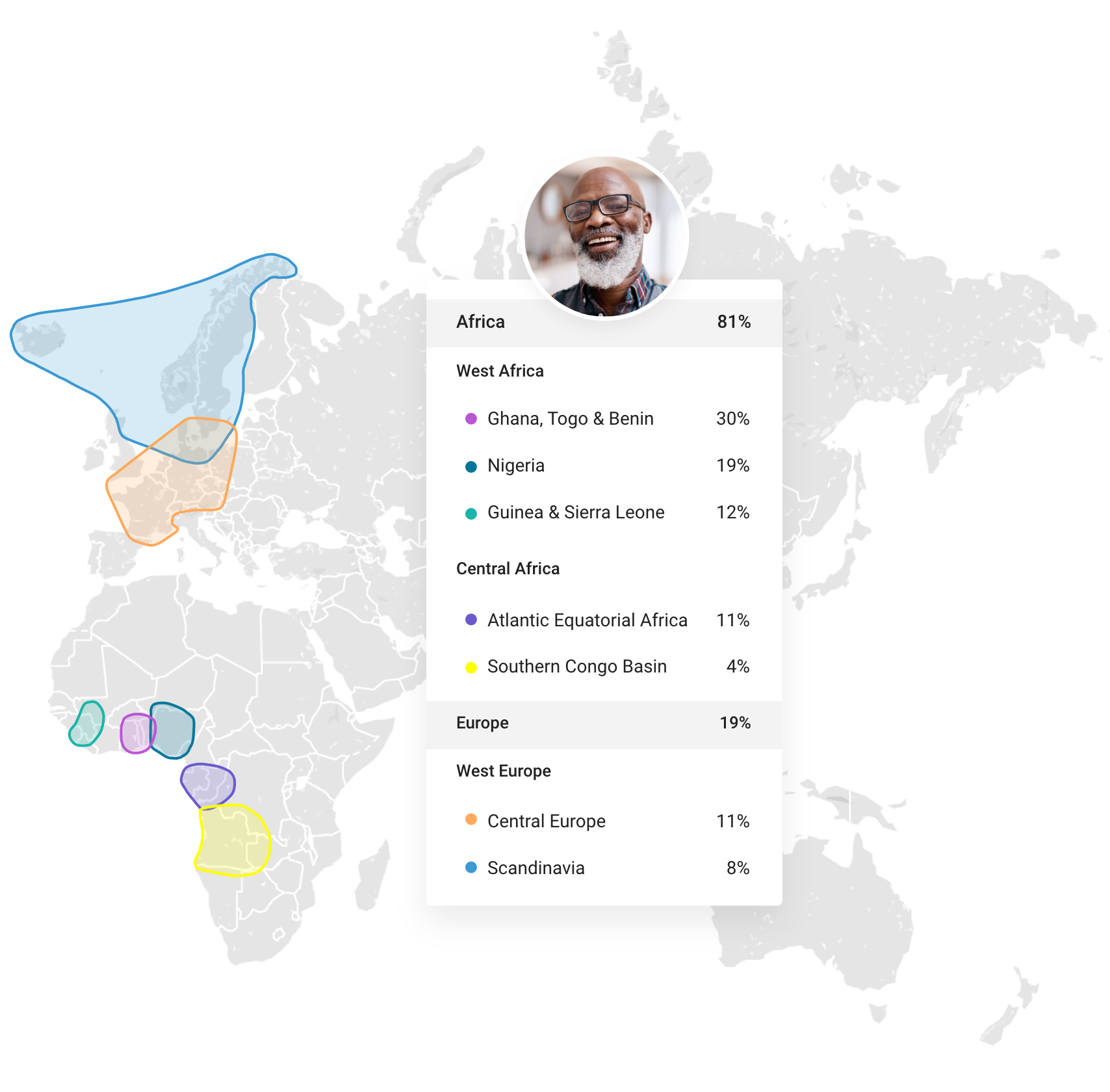 Ethnicity estimations map with myOrigins report showing percentile breakdown of populations