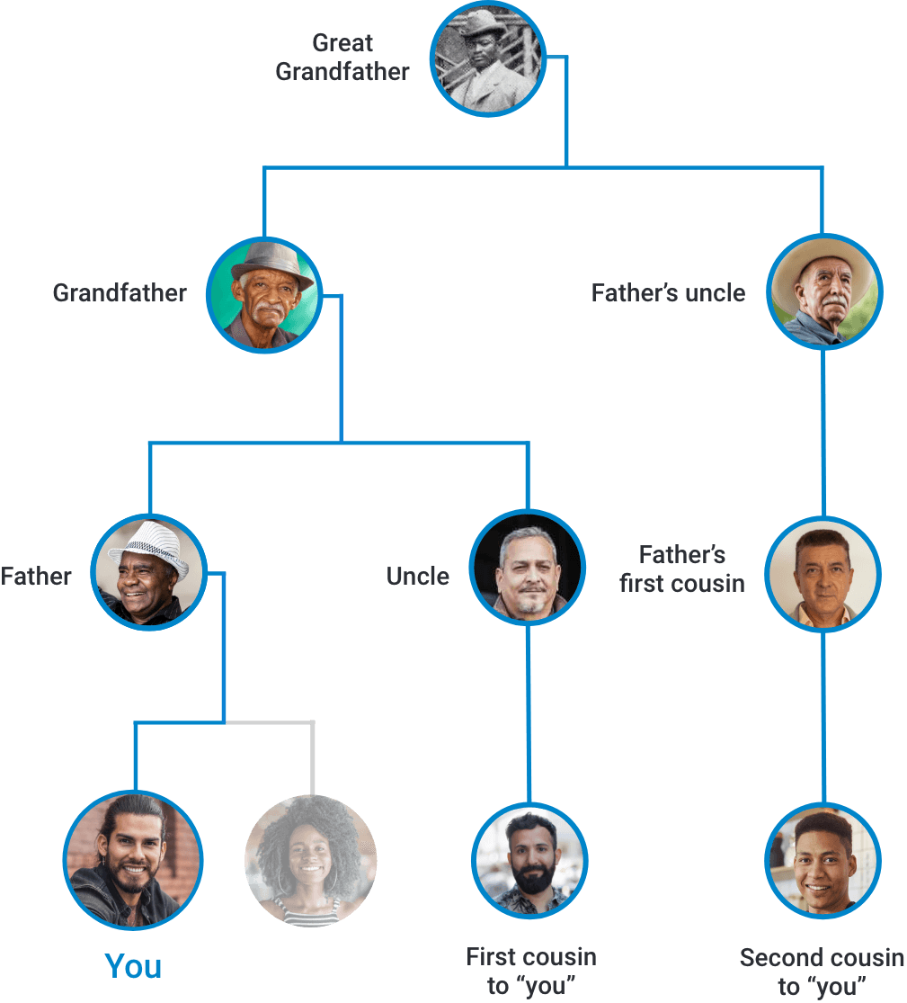 If you are a <span style="color: #007BBB;">genetic male...</span>